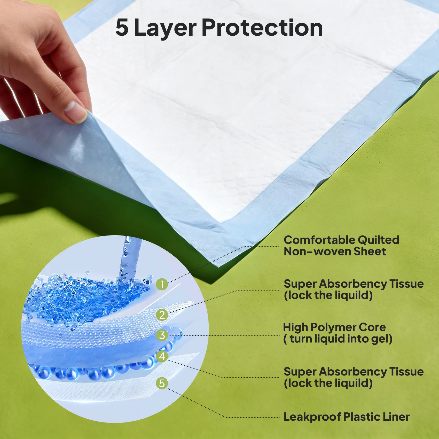 X9 Disposable Underpads for Beds, Chairs & Pet Training