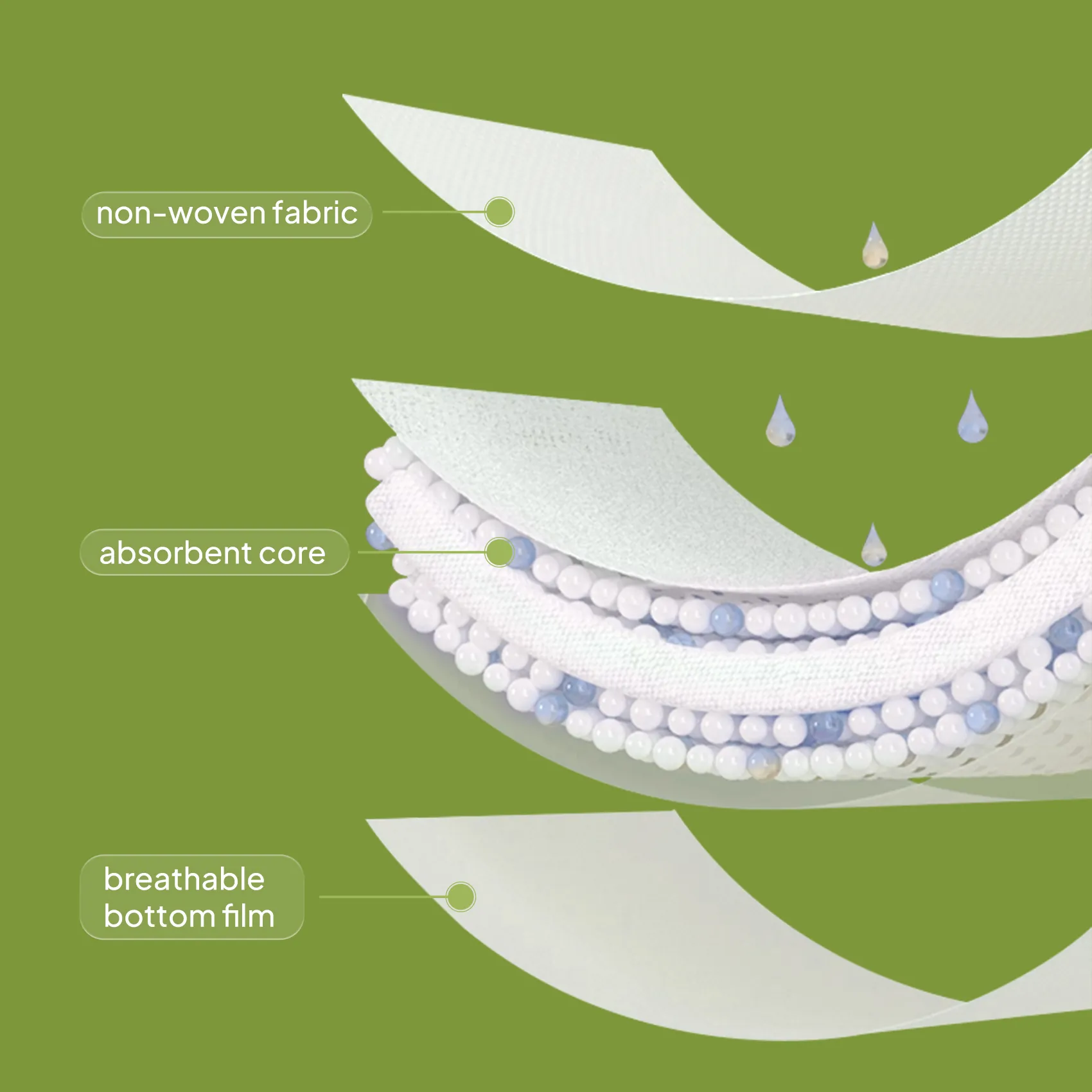 X9 Women’s Incontinence Pads